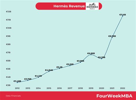 hermes revenue 2019|Hermes 2021 financial statement.